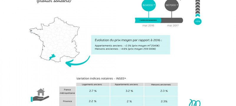 Marché de l'immobilier 2017 france