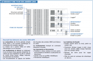 limmovation immobilier architecture toulouse dessin tour annees 60