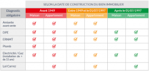 diagnostic-performance-energetique-immobilier-l-immovation